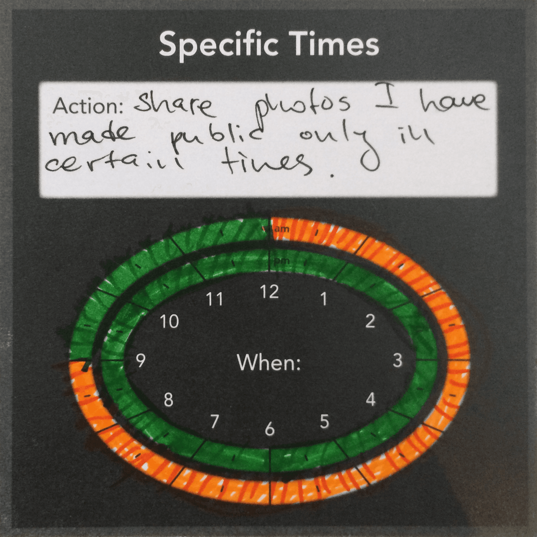 A filled-in data action card. The card reads 'share photos I have made
public only in certain times'