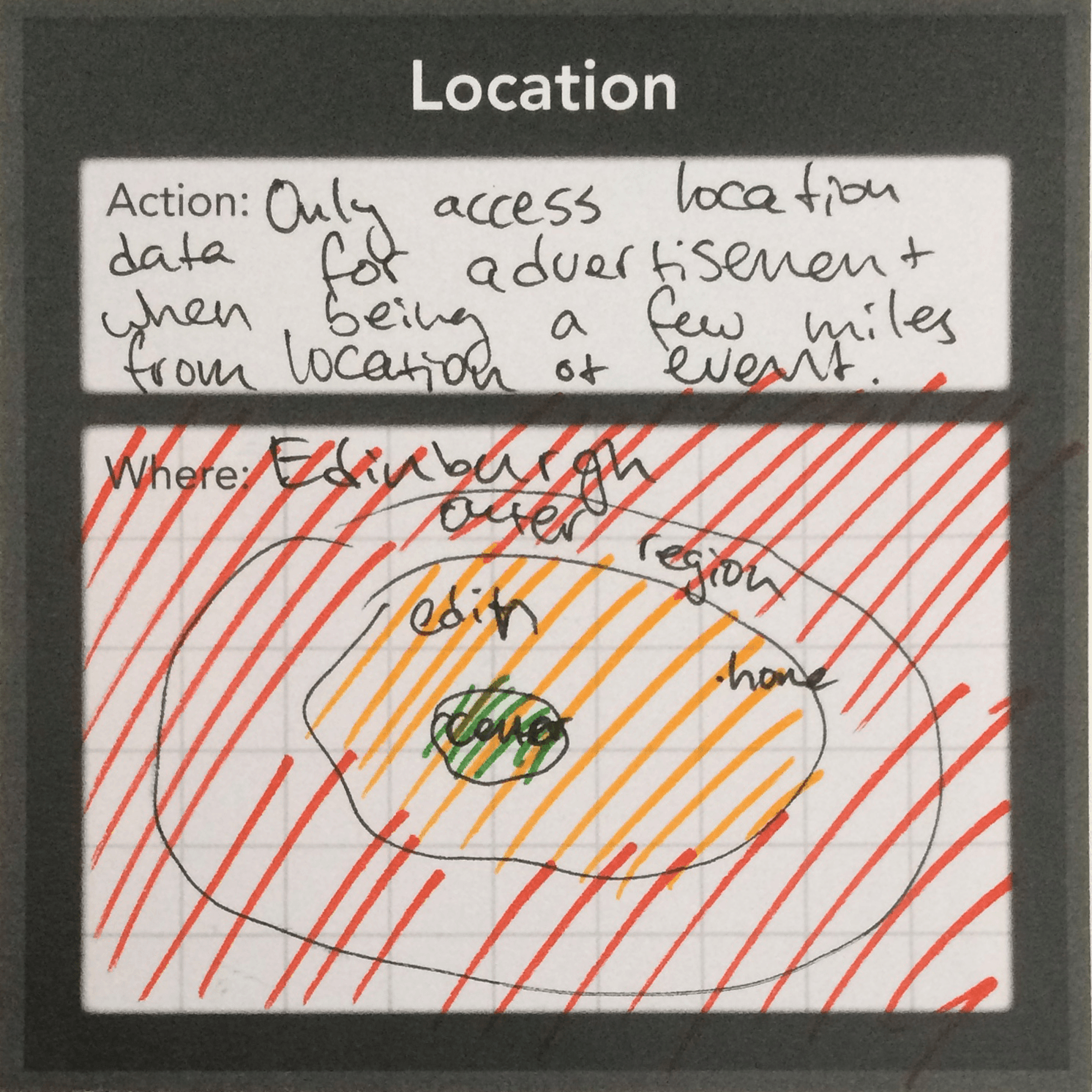 A filled-in data action card. The card reads 'only access location data for
advertisement when being a few miles from location of
event'.