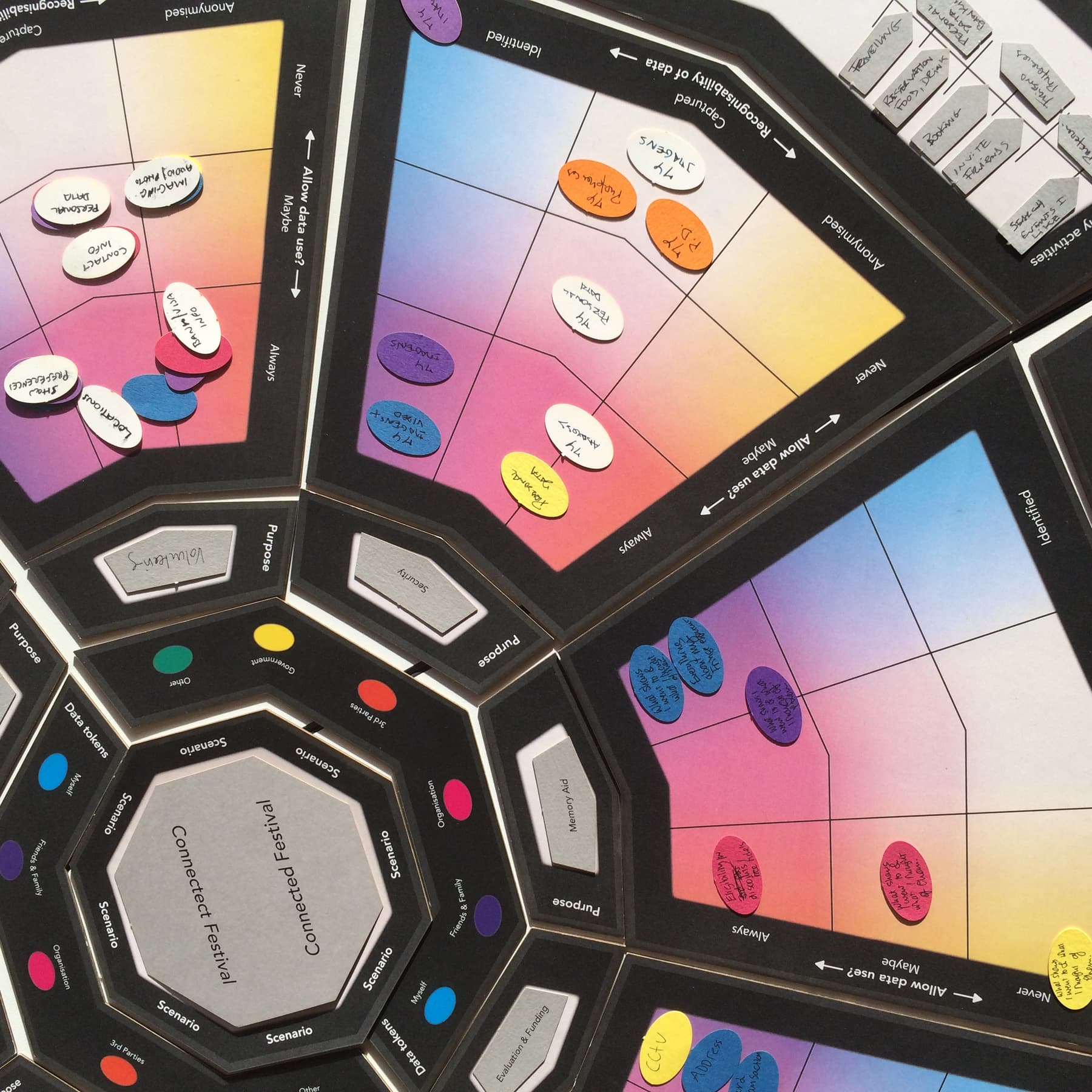 A completed Data Round Table, with brightly coloured tokens placed on top of the boards.